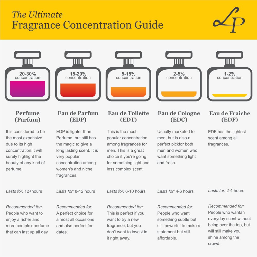 BARAKKAT Rouge 540 ( Eau De Parfum) EDP alternate view